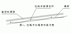 DPLS-II防水雙向拉繩開關(guān)專業(yè)開關(guān)供應(yīng)商