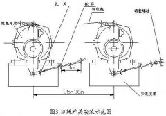 卓信電氣雙向拉繩開關(guān)RLS-S2，RLS-Z1膠帶機(jī)保護(hù)拉繩開關(guān)