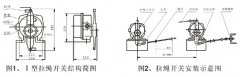 JXW-I,J雙向拉繩開關(guān)、JXW-II、急停開關(guān)KBW-220L隔爆拉繩開關(guān)