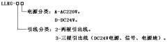 非接觸式LLKG-3D料流檢測器料流速度檢測器