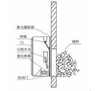 BLDM-KH-A溜槽堵塞開關(guān)防爆堵塞開關(guān)工廠直營(yíng)