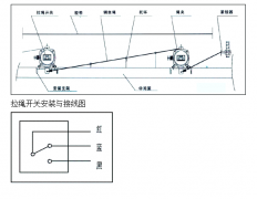 不銹鋼雙向拉繩開關HFKLT2-IIKBW-220L防爆拉繩開關