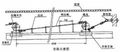 雙向拉繩開關(guān)YHL-O 用戶滿意YHL-O膠帶機保護拉繩開關(guān)