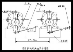 防爆雙向拉繩開關HFKLT2-II輸送機保護拉繩開關