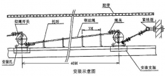 【皮帶拉線(xiàn)開(kāi)關(guān)】雙向急停拉線(xiàn)開(kāi)關(guān)HFKLT2-2工廠直營(yíng)