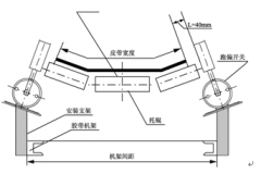 無觸點跑偏開關PNS-II飼料廠跑偏開關生產(chǎn)