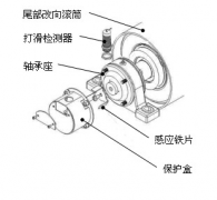 速度開關(guān)，皮帶打滑Z6315皮帶測(cè)速傳感器AHE-S3012M