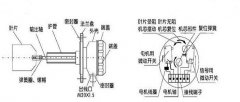 USK-02耐腐蝕料位開(kāi)關(guān)輸送機(jī)料位開(kāi)關(guān)