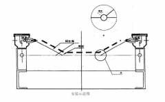 高性價(jià)比PLR50皮帶撕裂保護(hù)開(kāi)關(guān)皮帶縱向撕裂檢測(cè)裝置