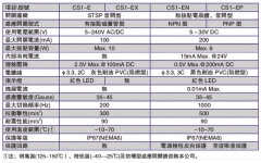 磁性開關CS1-E生產(chǎn)公司廠家